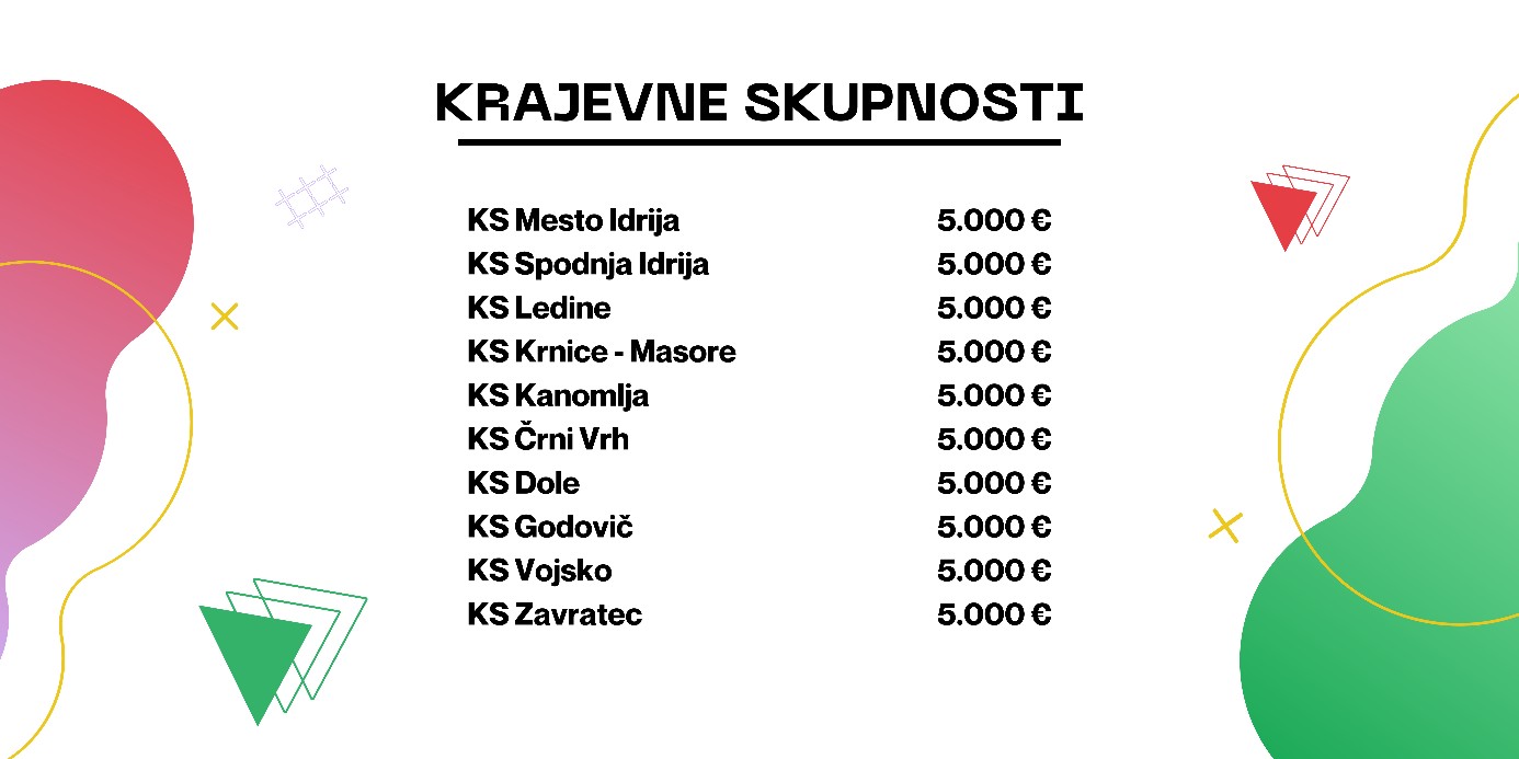 3-Krajevne skupnosti